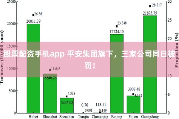 股票配资手机app 平安集团旗下，三家公司同日被罚！