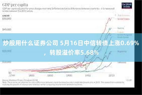 炒股用什么证券公司 5月16日中信转债上涨0.69%，转股溢价率5.68%