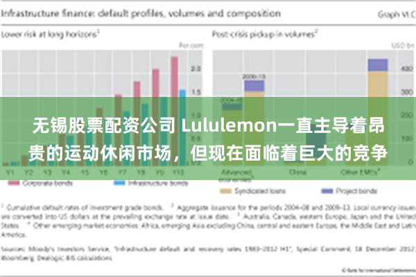 无锡股票配资公司 Lululemon一直主导着昂贵的运动休闲市场，但现在面临着巨大的竞争