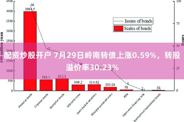 配资炒股开户 7月29日岭南转债上涨0.59%，转股溢价率30.23%