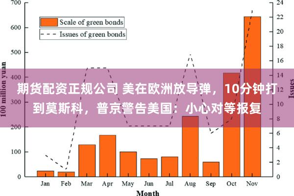 期货配资正规公司 美在欧洲放导弹，10分钟打到莫斯科，普京警告美国：小心对等报复