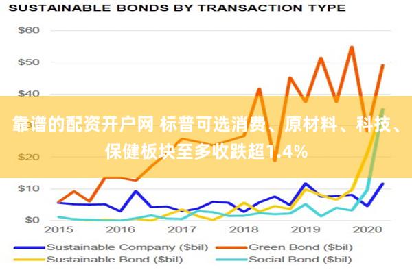 靠谱的配资开户网 标普可选消费、原材料、科技、保健板块至多收跌超1.4%