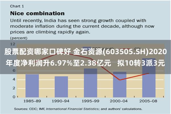 股票配资哪家口碑好 金石资源(603505.SH)2020年度净利润升6.97%至2.38亿元   拟10转3派3元