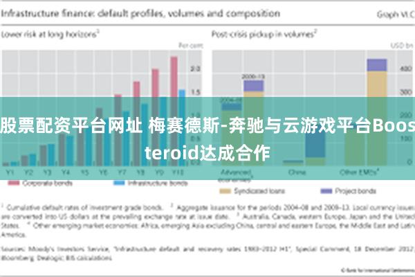 股票配资平台网址 梅赛德斯-奔驰与云游戏平台Boosteroid达成合作