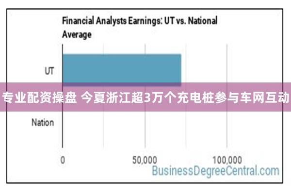 专业配资操盘 今夏浙江超3万个充电桩参与车网互动