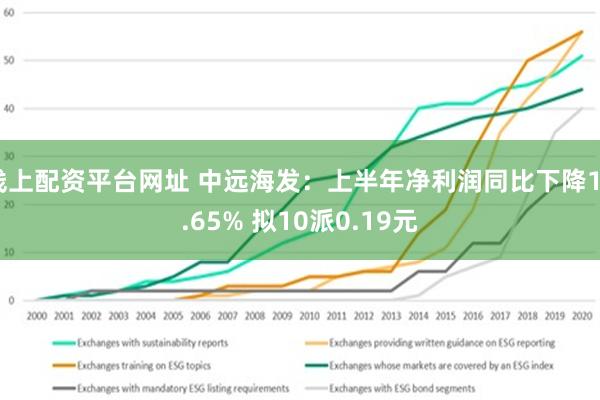 线上配资平台网址 中远海发：上半年净利润同比下降18.65% 拟10派0.19元