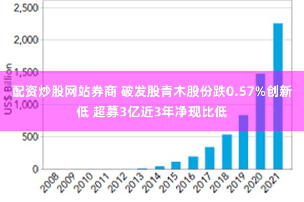 配资炒股网站券商 破发股青木股份跌0.57%创新低 超募3亿近3年净现比低