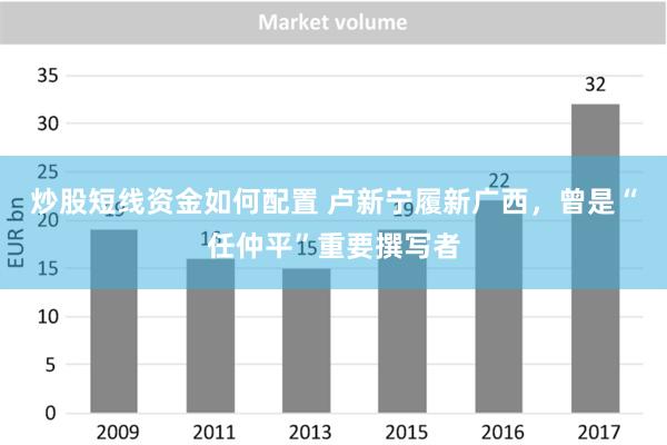 炒股短线资金如何配置 卢新宁履新广西，曾是“任仲平”重要撰写者