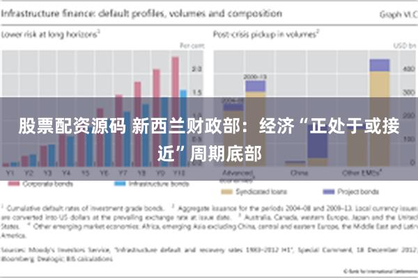 股票配资源码 新西兰财政部：经济“正处于或接近”周期底部