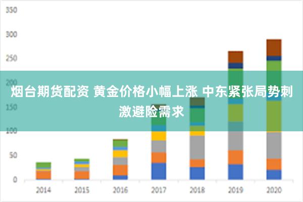 烟台期货配资 黄金价格小幅上涨 中东紧张局势刺激避险需求