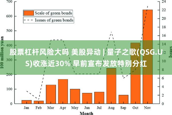 股票杠杆风险大吗 美股异动 | 量子之歌(QSG.US)收涨近30% 早前宣布发放特别分红