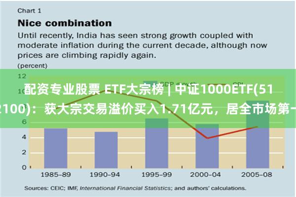 配资专业股票 ETF大宗榜 | 中证1000ETF(512100)：获大宗交易溢价买入1.71亿元，居全市场第一