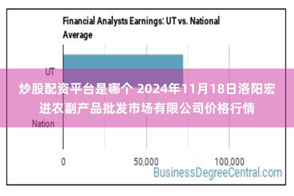 炒股配资平台是哪个 2024年11月18日洛阳宏进农副产品批