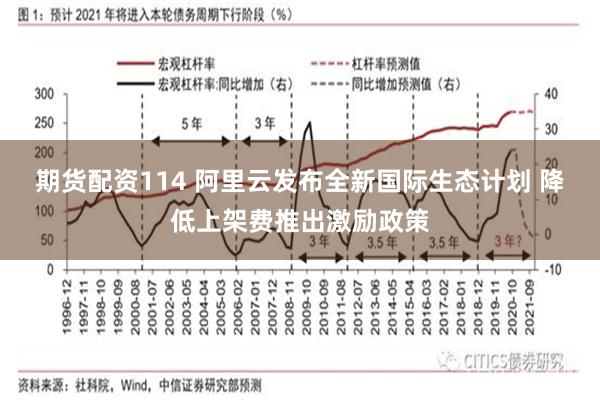 期货配资114 阿里云发布全新国际生态计划 降低上架费推出激励政策