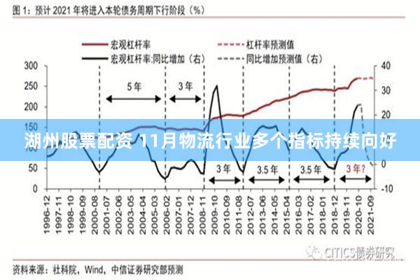 湖州股票配资 11月物流行业多个指标持续向好