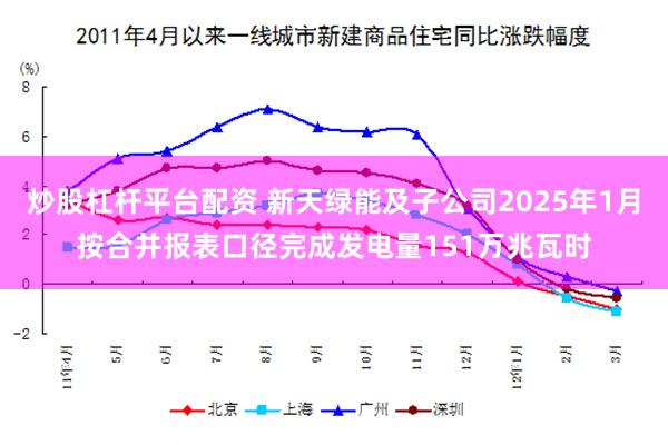 炒股杠杆平台配资 新天绿能及子公司2025年1月按合并报表口径完成发电量151万兆瓦时