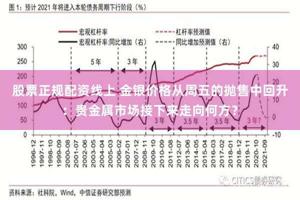 股票正规配资线上 金银价格从周五的抛售中回升：贵金属市场接下来走向何方？