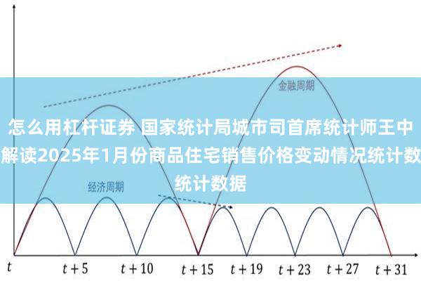 怎么用杠杆证券 国家统计局城市司首席统计师王中华解读2025年1月份商品住宅销售价格变动情况统计数据