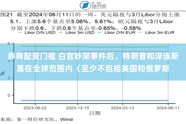 券商配资门槛 白宫吵架事件后，特朗普和泽连斯基在全球范围内（至少不包括美国和俄罗斯